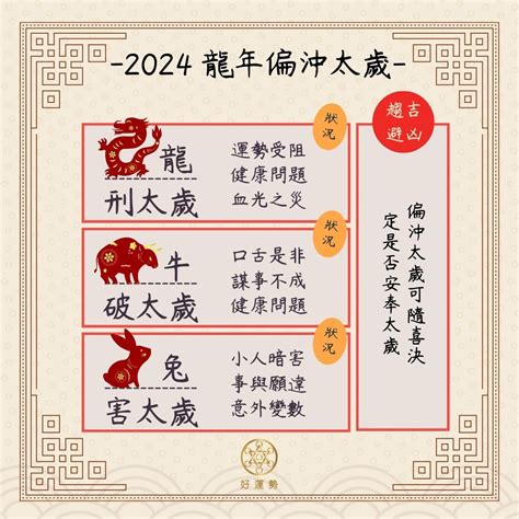 甲辰年犯太歲生肖|2024龍年犯太歲生肖有哪些？安太歲時間有講究！禁忌、開運方。